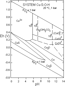 SKB report on copper corrosion 1995